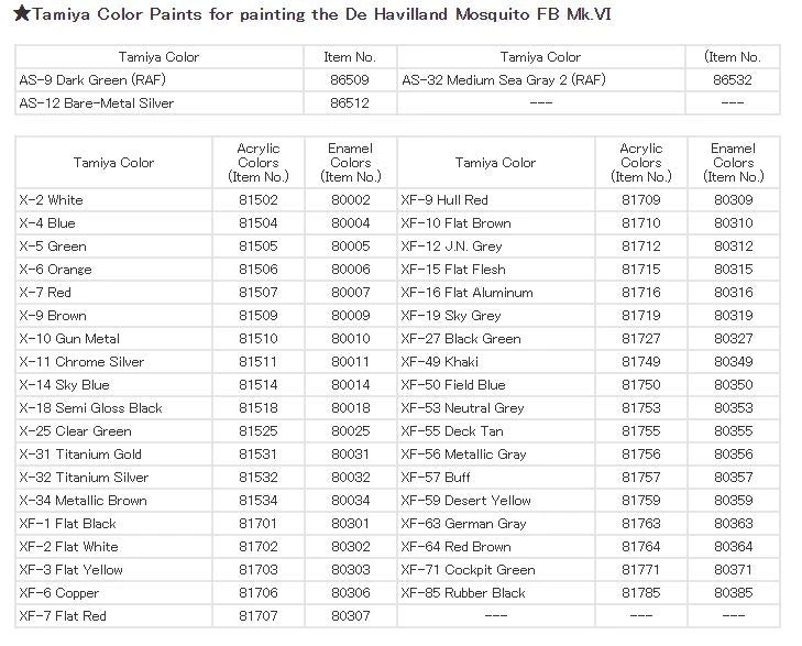 Tamiya 1/32 De Havilland Mosquito FB Mk.VI 60326 - Image 17