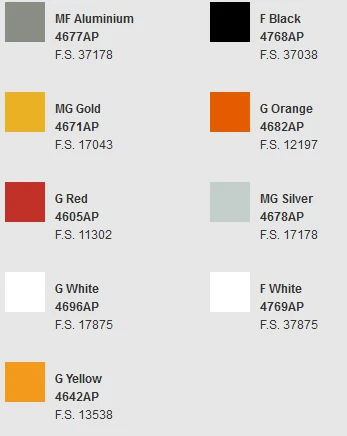 Italeri 1/24 Porsche 956 IT3648 - Image 2