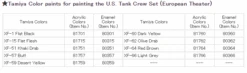 Tamiya 1/35 US TANK CREW EUROPEAN THEATRE 35347